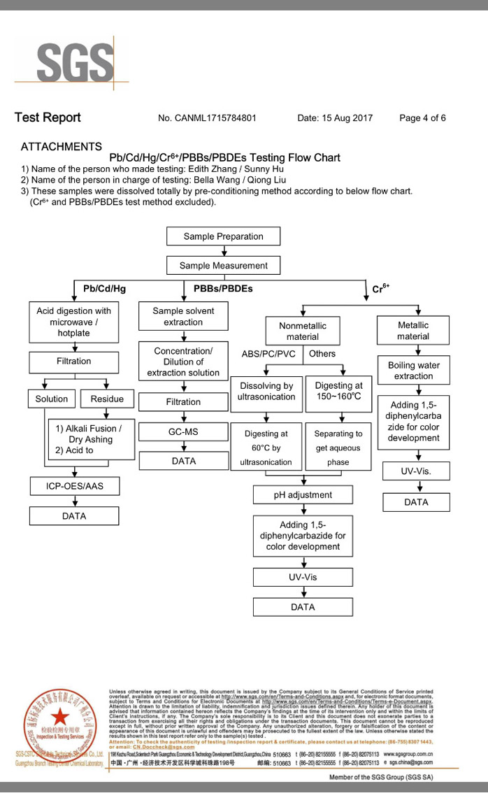 ROHS P4.jpg